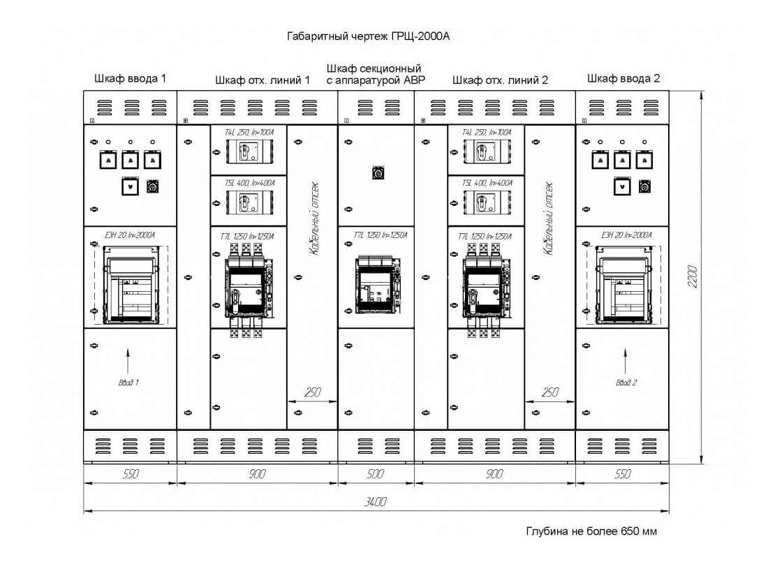 Щит ГРЩ | Производство щитов распределительных